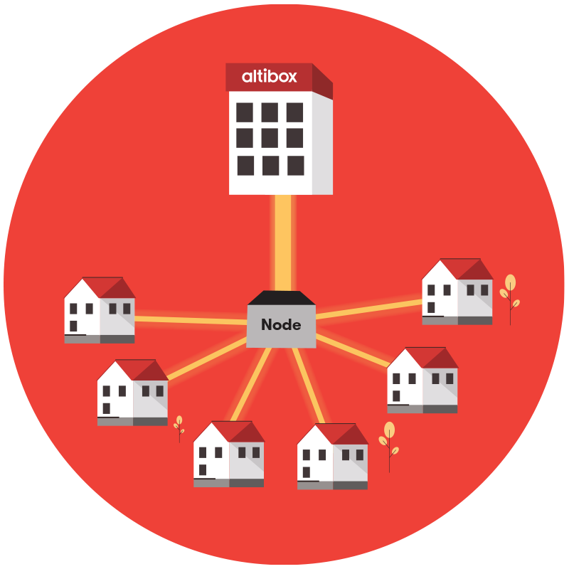 Fiber-hus